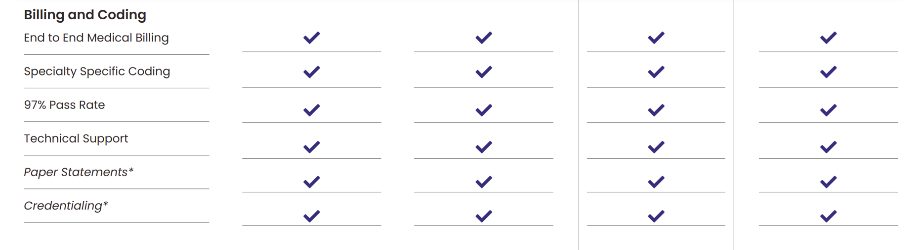 Go Medical Billing - Medical billing services for physicians