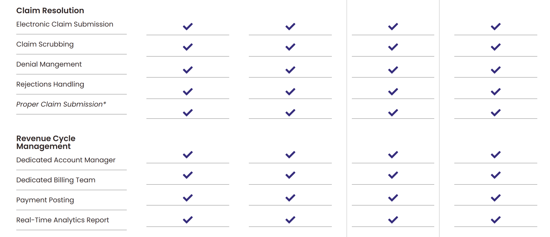 Go Medical Billing - Medical billing services for physicians